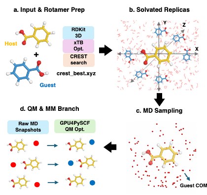 Workflow diagram for molecular preparation, solvated replicas, MD sampling, and QM/MM branching.